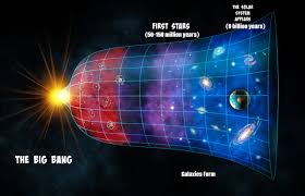 بیگ بنگ - انفجار بزرگ - Big Bang